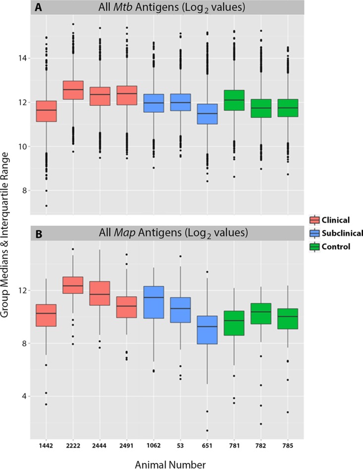 FIG 2