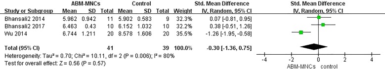 Fig. 4