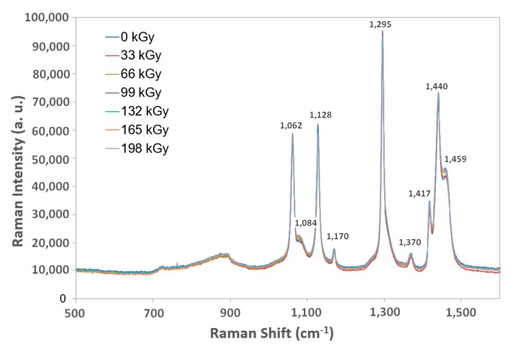 Figure 16