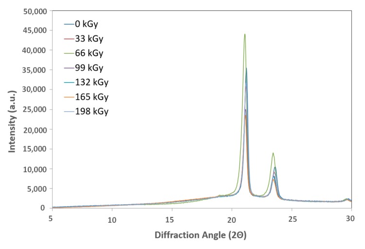 Figure 18