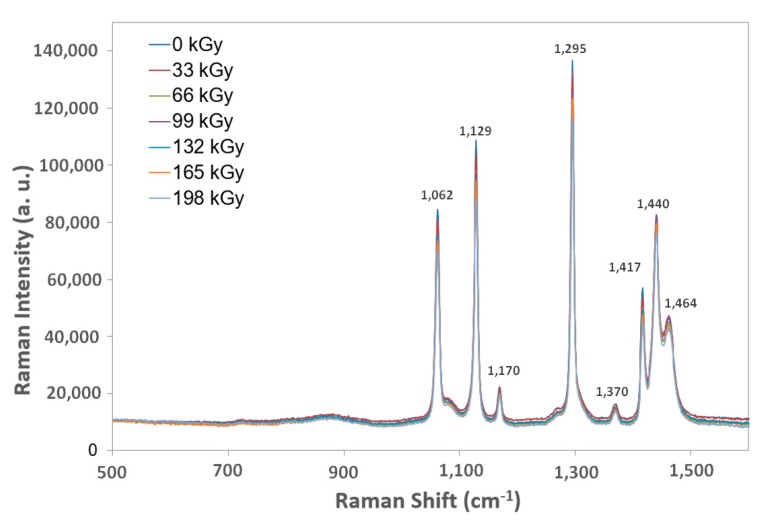 Figure 17