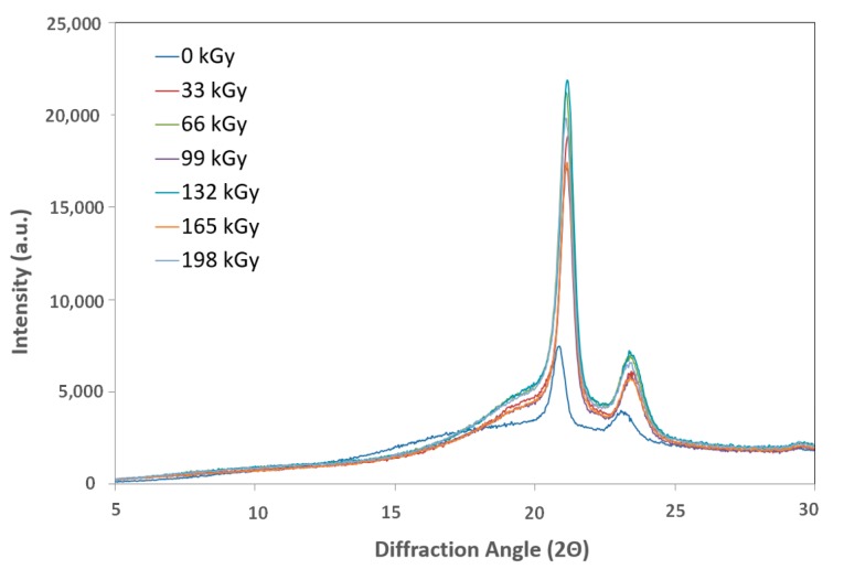 Figure 19