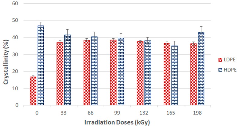 Figure 20