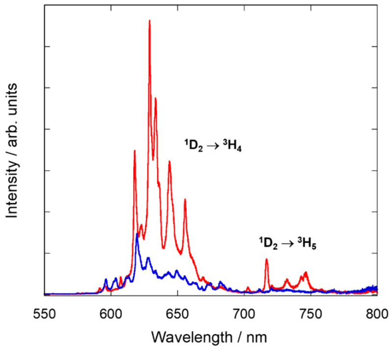 Figure 9