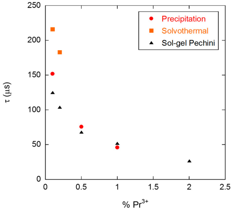 Figure 13