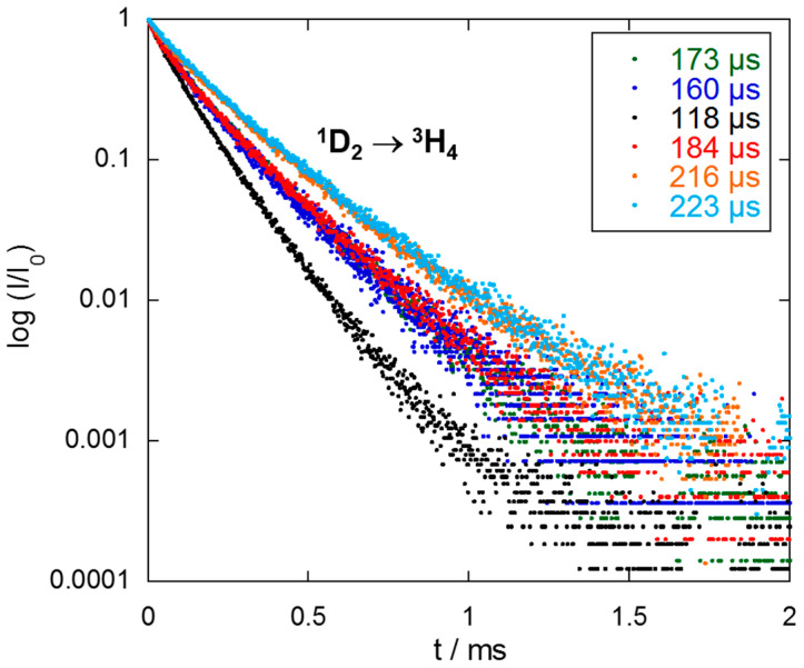 Figure 12