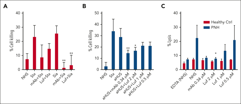 Figure 1.