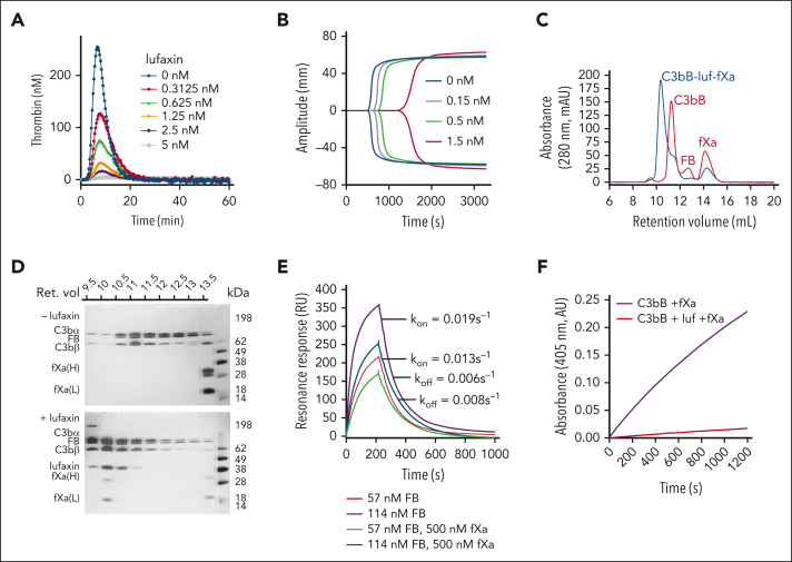 Figure 5.