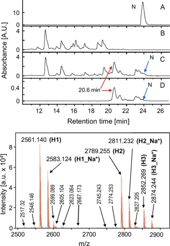 FIGURE 4.