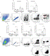 Extended Data Figure 2.