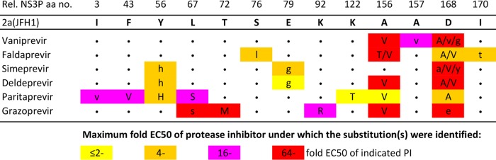 FIG 2