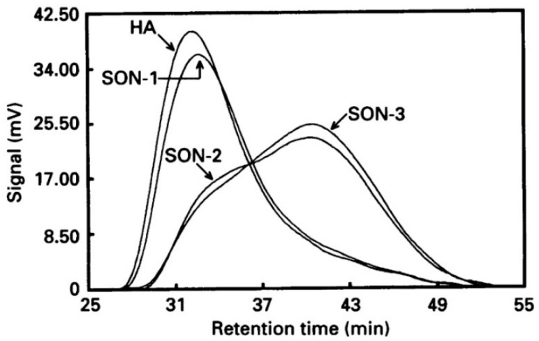 Figure 20