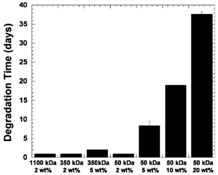 Figure 24