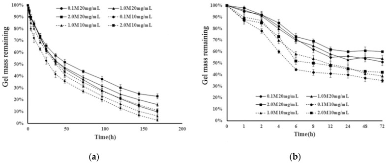 Figure 25