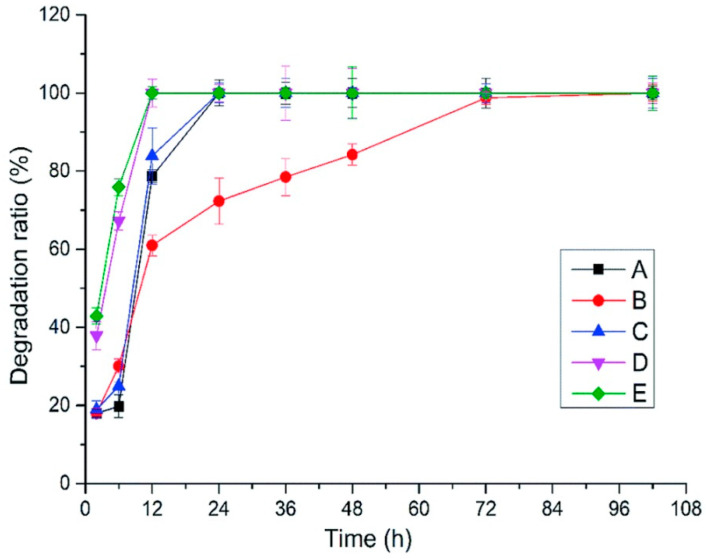 Figure 23