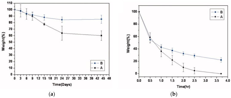 Figure 22