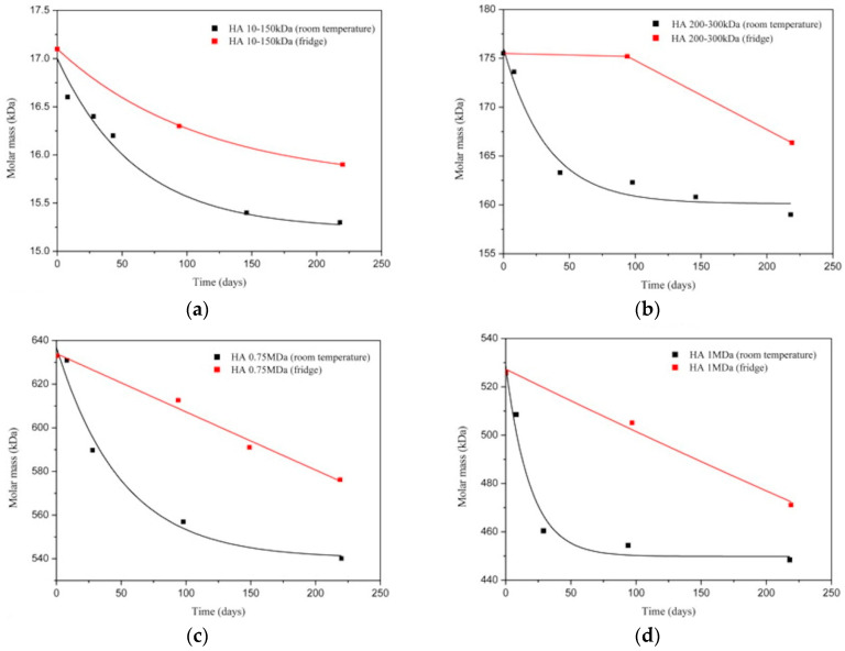 Figure 21