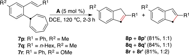 Scheme 4