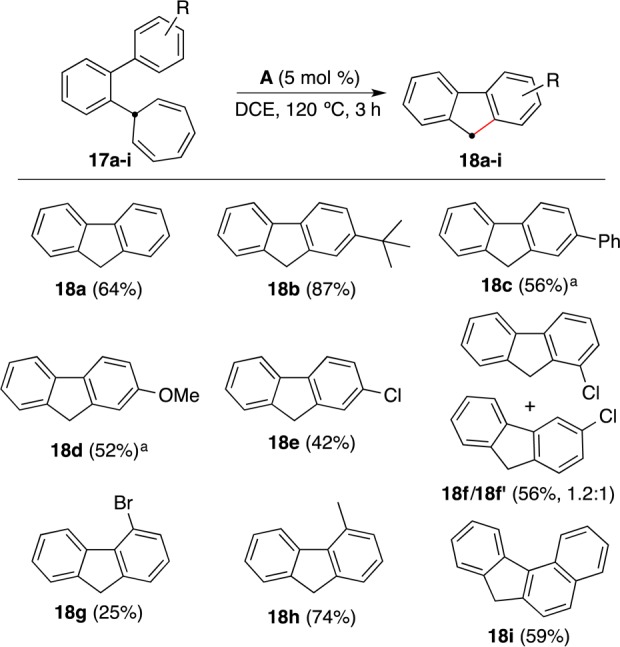 Scheme 12