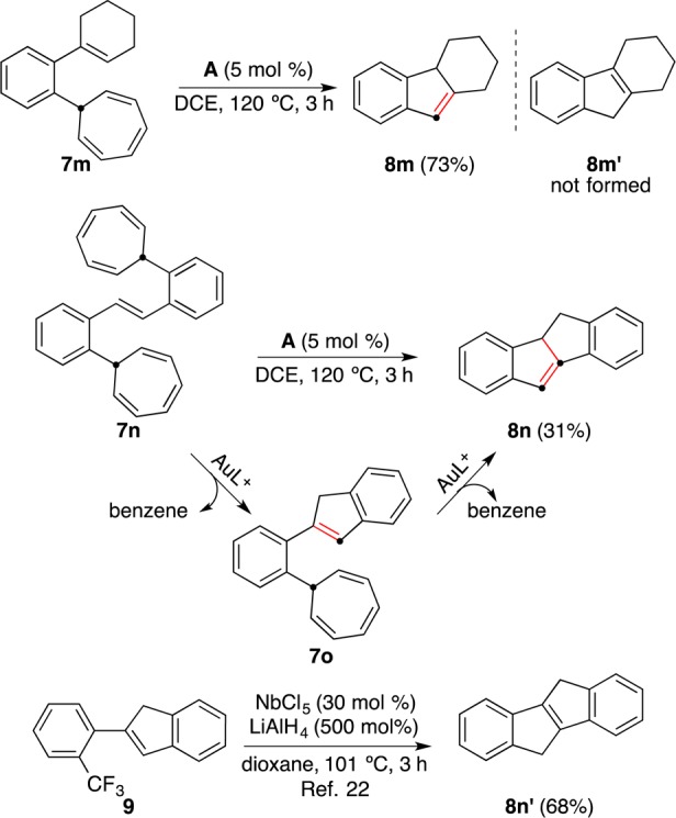 Scheme 3