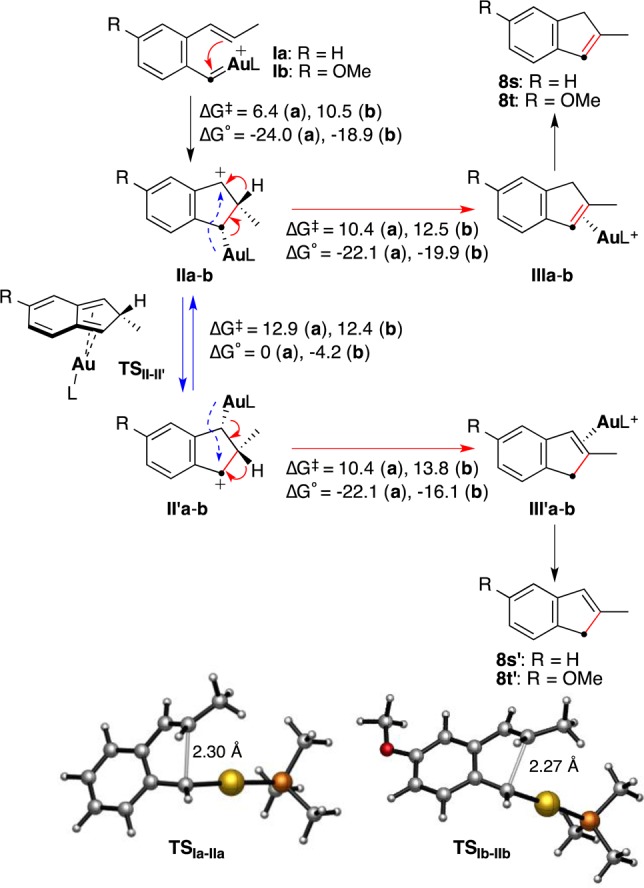 Scheme 6