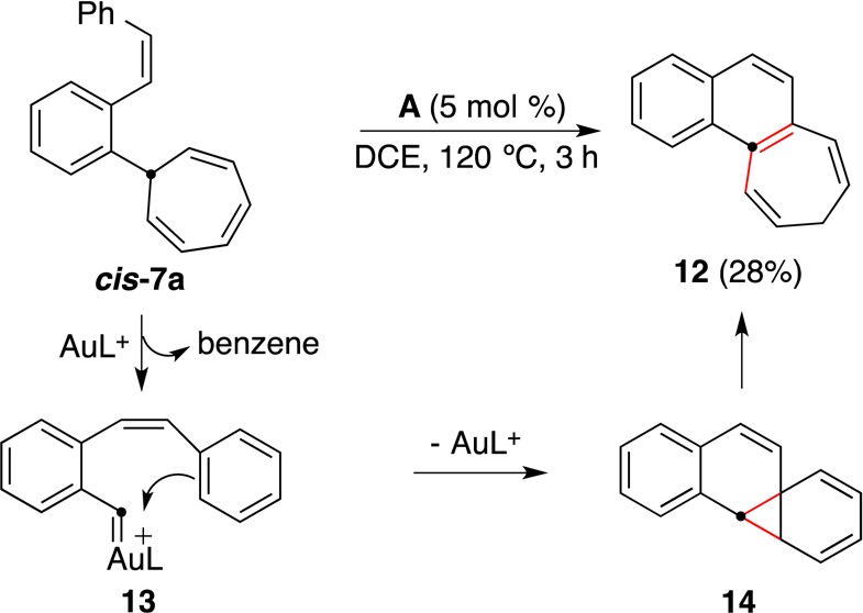 Scheme 9