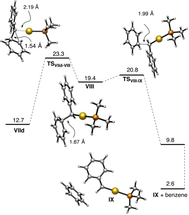 Scheme 19