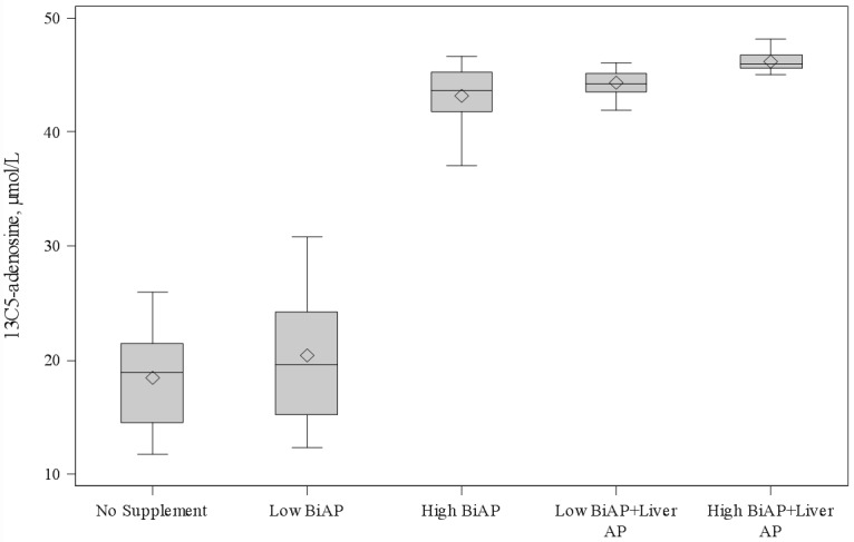 Fig 4