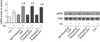 Extended Data Figure 3