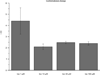 Extended Data Figure 6