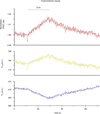 Extended Data Figure 4