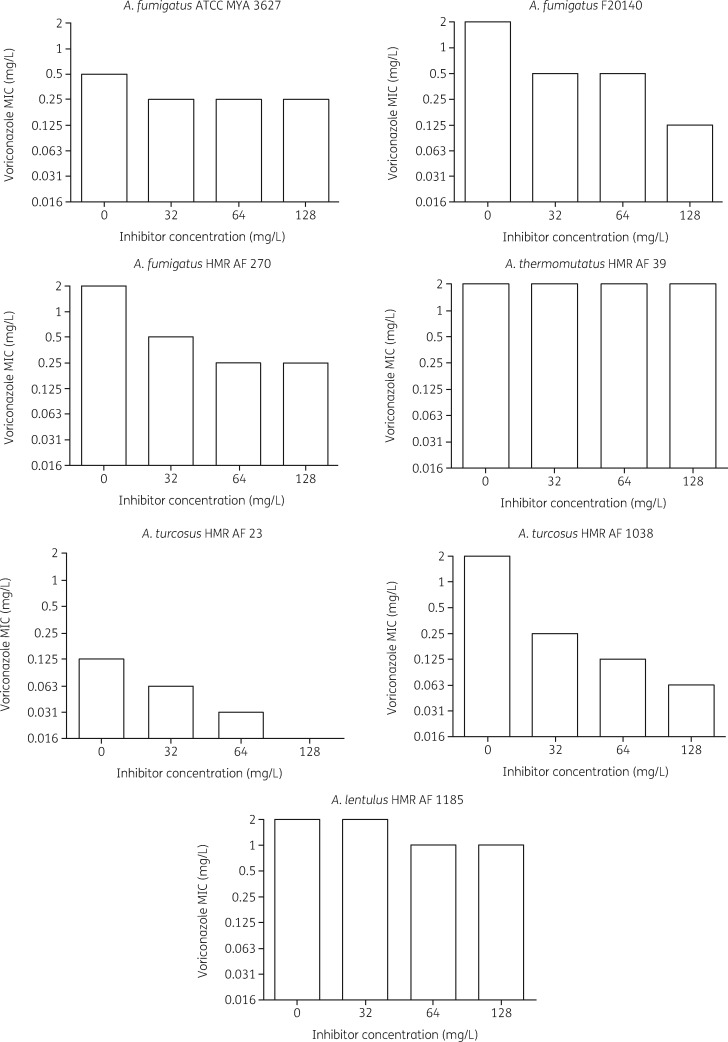 Figure 4.