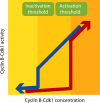 Figure 3.