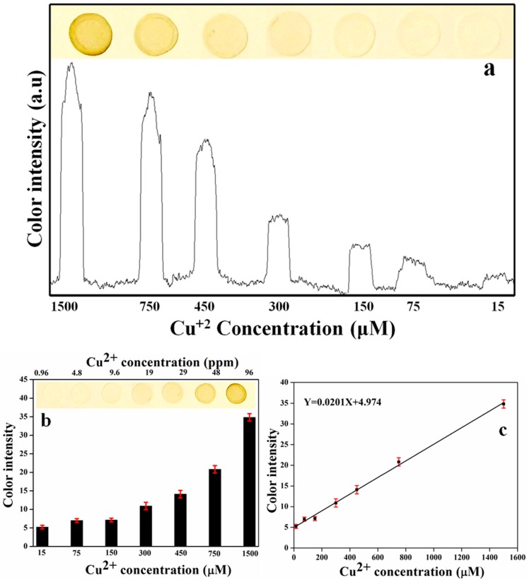 Figure 15