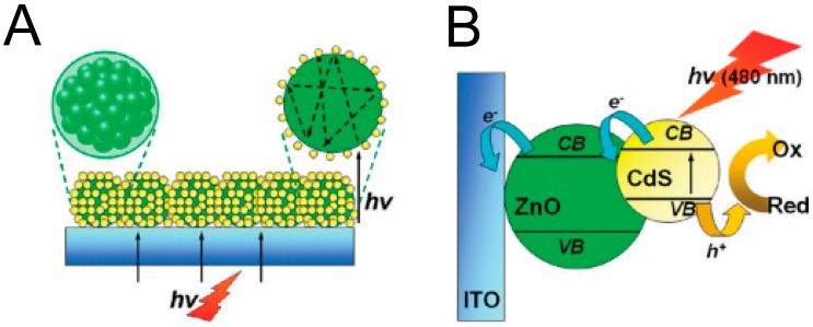 Figure 16