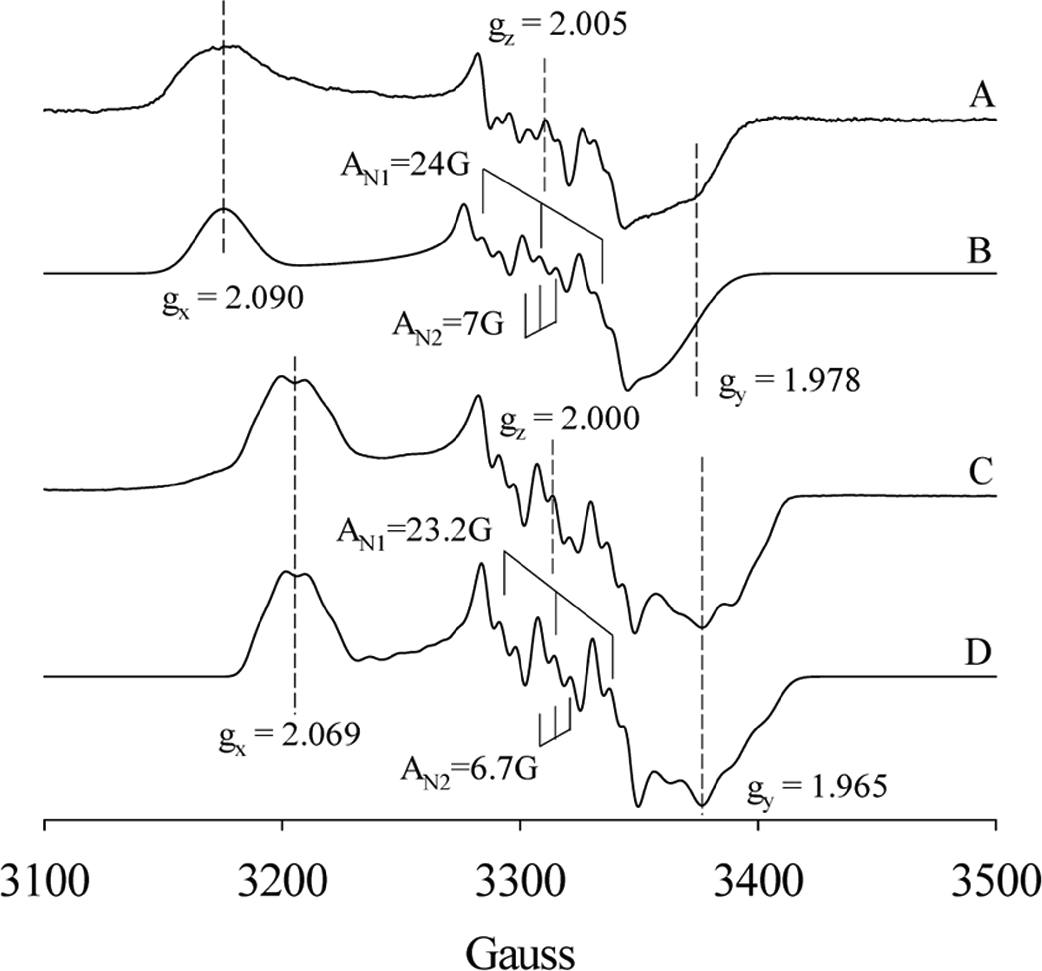 Figure 5.