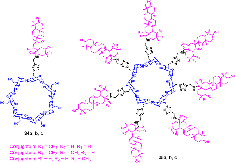 Figure 19