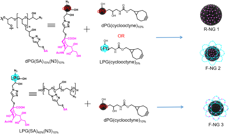 Figure 22