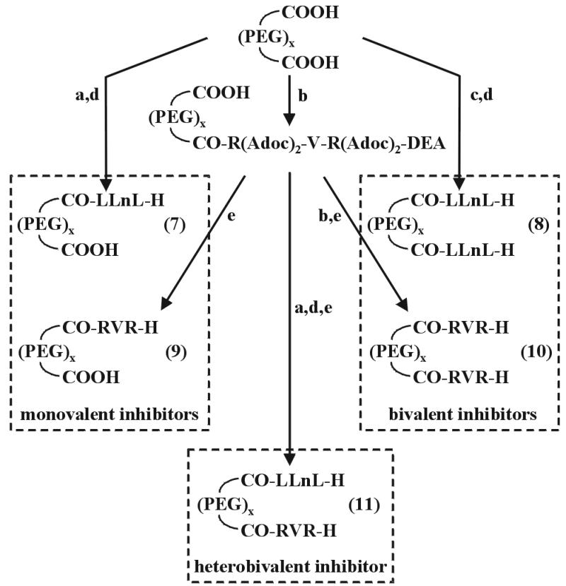 Scheme 2