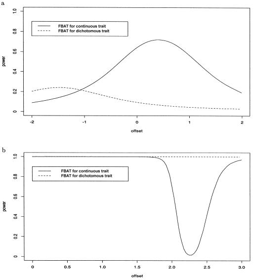 Figure  1