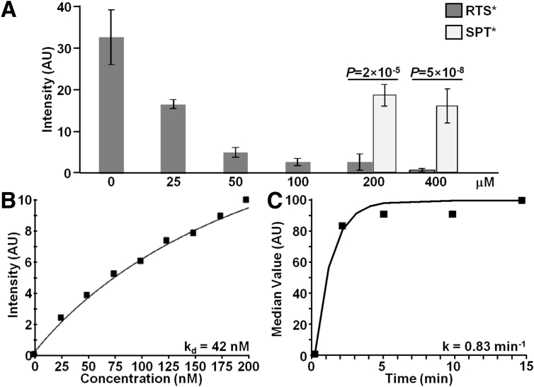 Figure 4