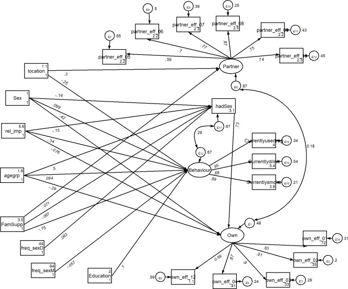 Fig 2