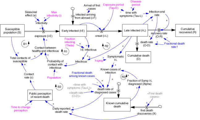 Fig A1