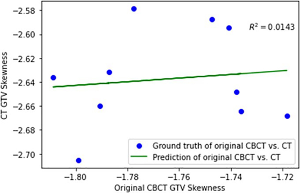 Figure 11.