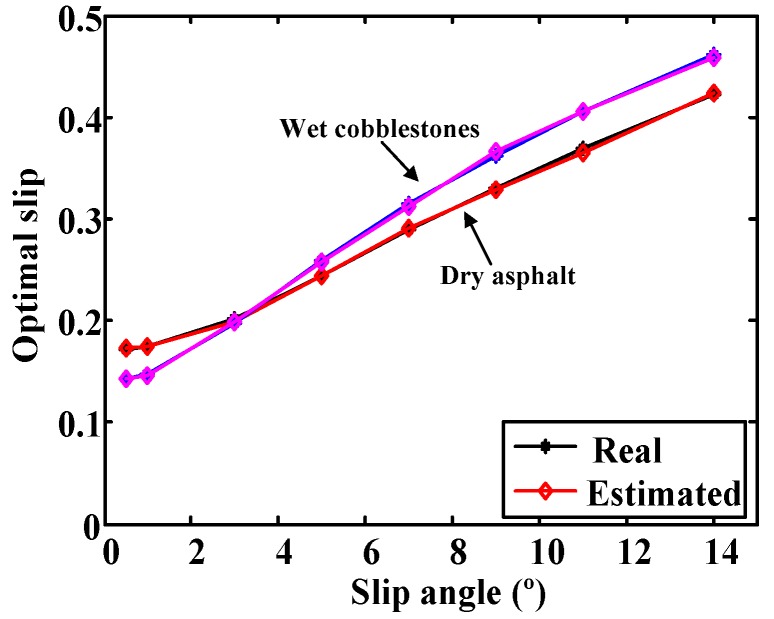 Figure 9