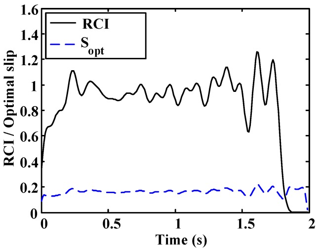 Figure 23