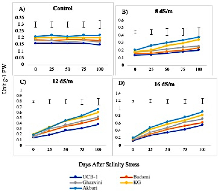 Figure 12