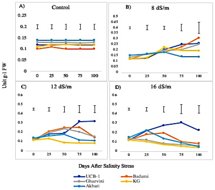 Figure 10