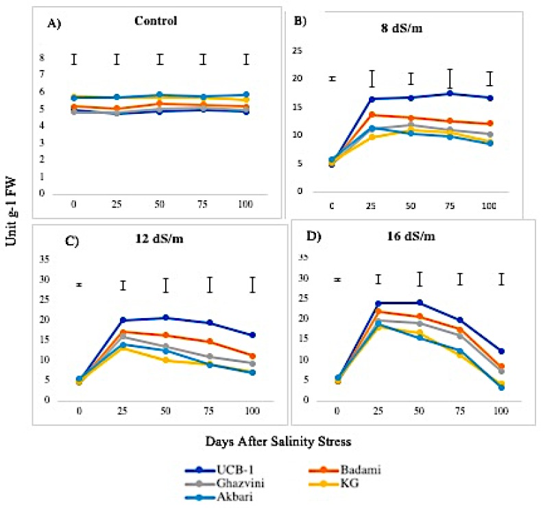 Figure 5