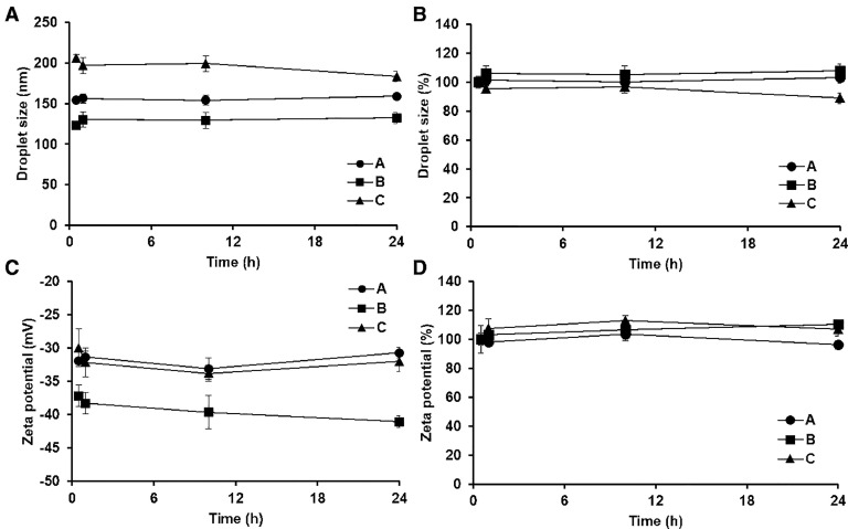 Figure Fig. 3.